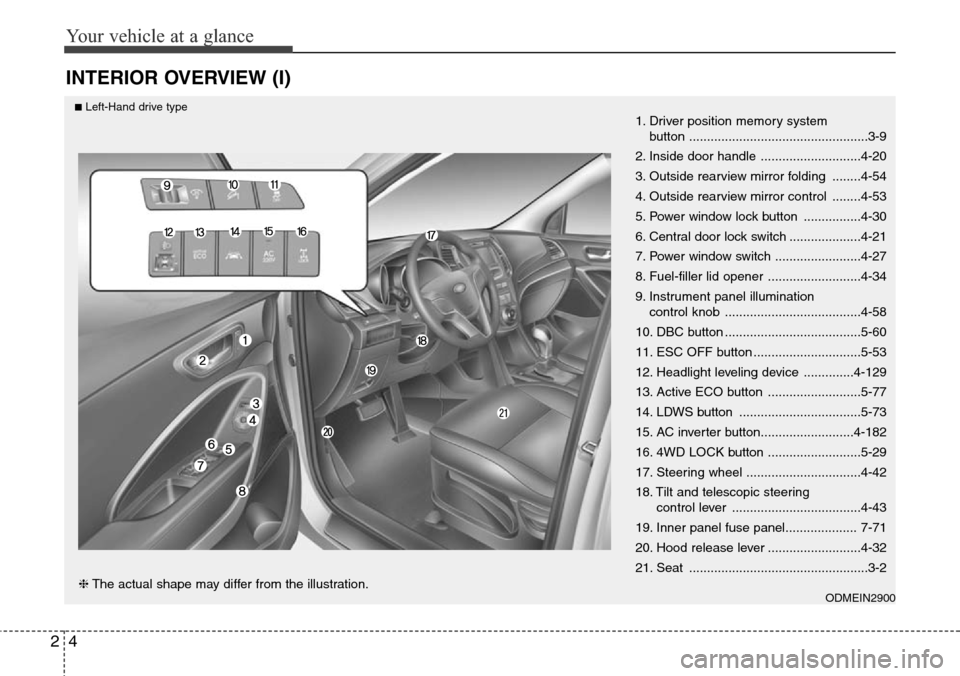 Hyundai Santa Fe 2013 User Guide Your vehicle at a glance
4 2
INTERIOR OVERVIEW (I)
1. Driver position memory system
button ..................................................3-9
2. Inside door handle ............................4-20 Hyundai Santa Fe 2013 User Guide Your vehicle at a glance
4 2
INTERIOR OVERVIEW (I)
1. Driver position memory system
button ..................................................3-9
2. Inside door handle ............................4-20