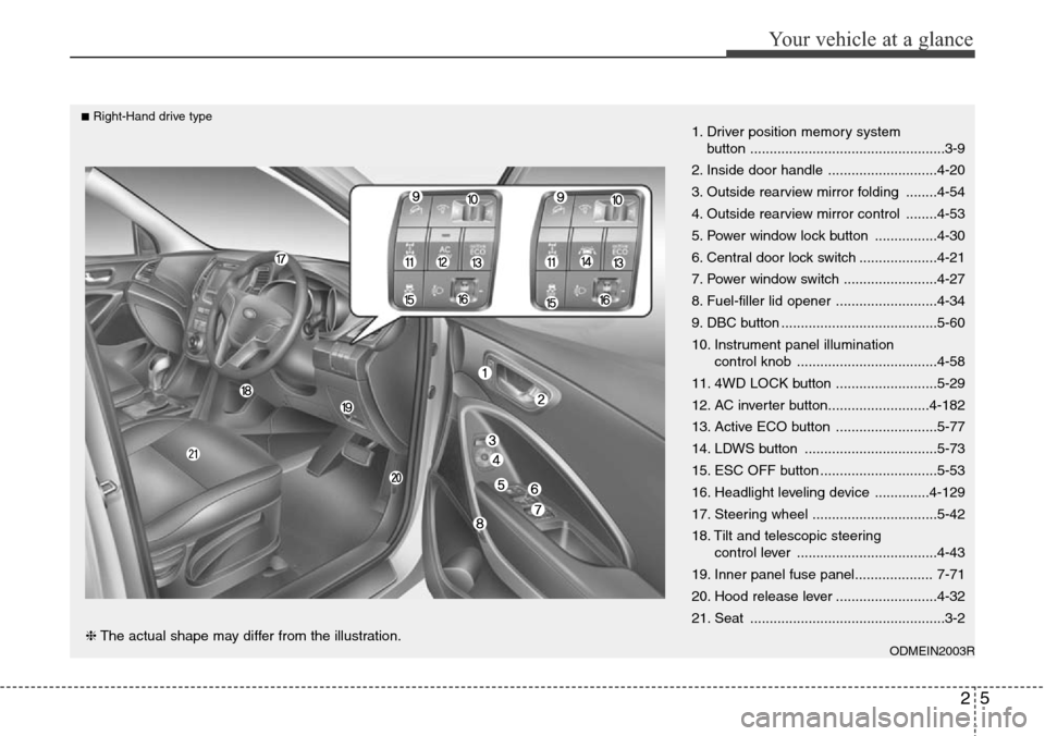 Hyundai Santa Fe 2013  Owners Manual 25
Your vehicle at a glance
1. Driver position memory system 
button ..................................................3-9
2. Inside door handle ............................4-20
3. Outside rearview mi