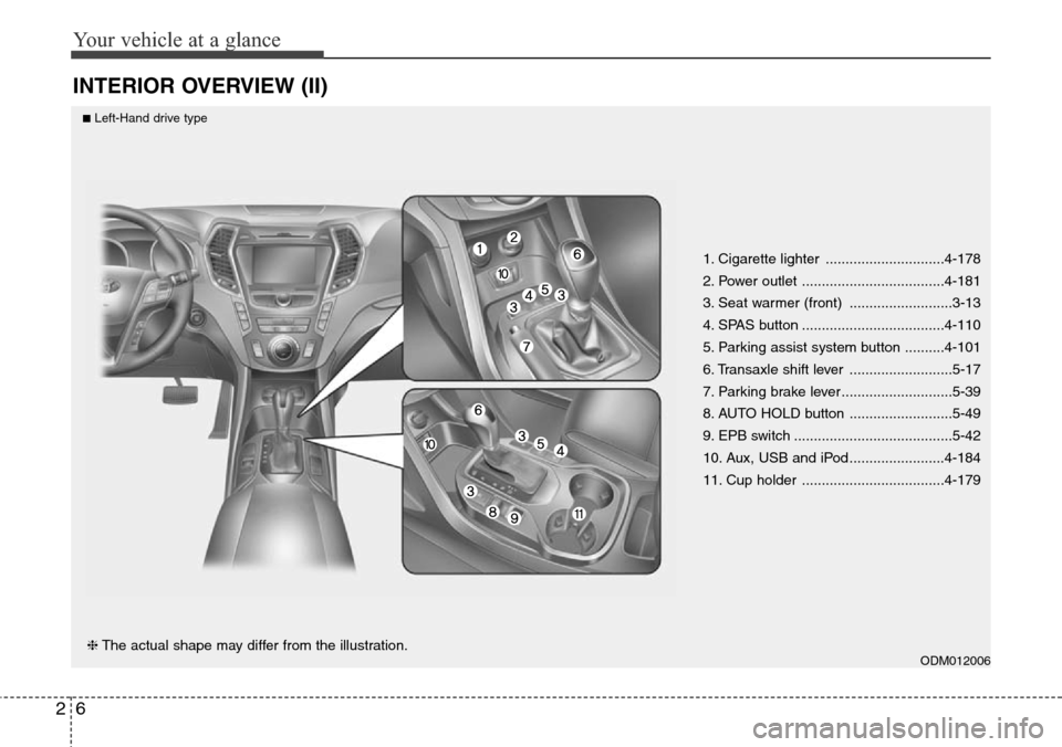 Hyundai Santa Fe 2013 User Guide Your vehicle at a glance
6 2
INTERIOR OVERVIEW (II)
1. Cigarette lighter ..............................4-178
2. Power outlet ....................................4-181
3. Seat warmer (front) .......... Hyundai Santa Fe 2013 User Guide Your vehicle at a glance
6 2
INTERIOR OVERVIEW (II)
1. Cigarette lighter ..............................4-178
2. Power outlet ....................................4-181
3. Seat warmer (front) ..........