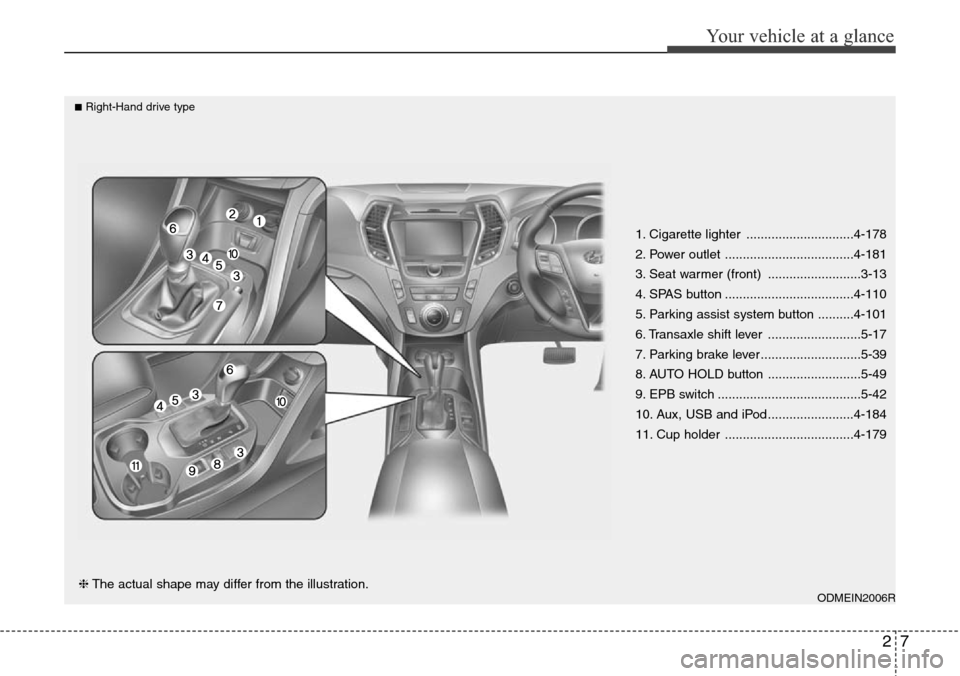 Hyundai Santa Fe 2013 User Guide 27
Your vehicle at a glance
1. Cigarette lighter ..............................4-178
2. Power outlet ....................................4-181
3. Seat warmer (front) ..........................3-13
4. 