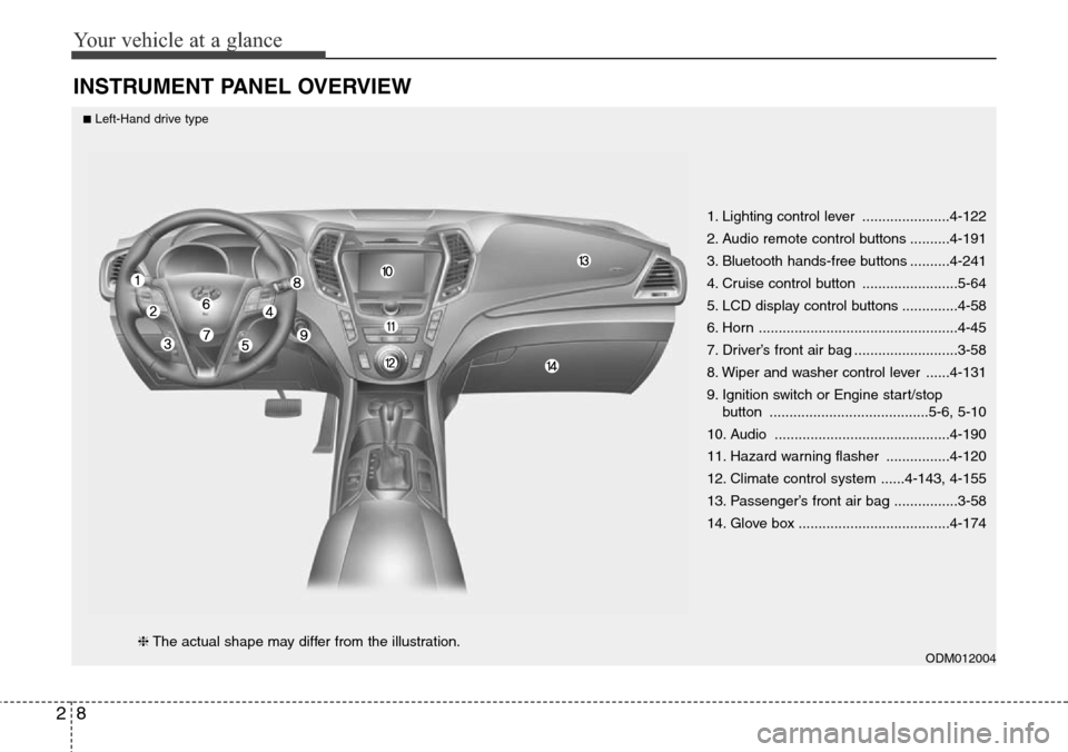 Hyundai Santa Fe 2013 User Guide Your vehicle at a glance
8 2
INSTRUMENT PANEL OVERVIEW
1. Lighting control lever ......................4-122
2. Audio remote control buttons ..........4-191
3. Bluetooth hands-free buttons ..........4 Hyundai Santa Fe 2013 User Guide Your vehicle at a glance
8 2
INSTRUMENT PANEL OVERVIEW
1. Lighting control lever ......................4-122
2. Audio remote control buttons ..........4-191
3. Bluetooth hands-free buttons ..........4