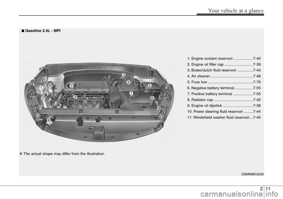 Hyundai Santa Fe 2013 Owners Guide 211
Your vehicle at a glance
1. Engine coolant reservoir ...................7-40
2. Engine oil filler cap ...........................7-39
3. Brake/clutch fluid reservoir ...............7-43
4. Air cle Hyundai Santa Fe 2013 Owners Guide 211
Your vehicle at a glance
1. Engine coolant reservoir ...................7-40
2. Engine oil filler cap ...........................7-39
3. Brake/clutch fluid reservoir ...............7-43
4. Air cle