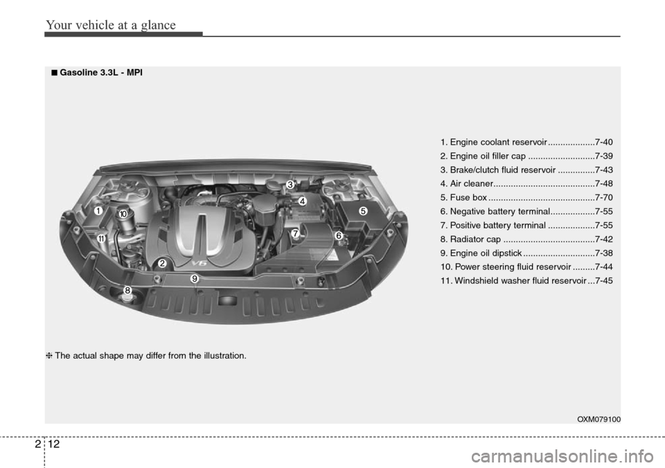 Hyundai Santa Fe 2013 Owners Guide Your vehicle at a glance
12 2
OXM079100
1. Engine coolant reservoir ...................7-40
2. Engine oil filler cap ...........................7-39
3. Brake/clutch fluid reservoir ...............7-43 Hyundai Santa Fe 2013 Owners Guide Your vehicle at a glance
12 2
OXM079100
1. Engine coolant reservoir ...................7-40
2. Engine oil filler cap ...........................7-39
3. Brake/clutch fluid reservoir ...............7-43