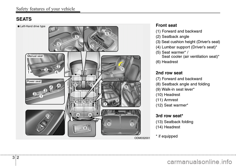 Hyundai Santa Fe 2013  Owners Manual Safety features of your vehicle
2 3
Front seat
(1) Forward and backward
(2) Seatback angle
(3) Seat cushion height (Driver’s seat)
(4) Lumbar support (Driver’s seat)*
(5) Seat warmer* / 
Seat cool