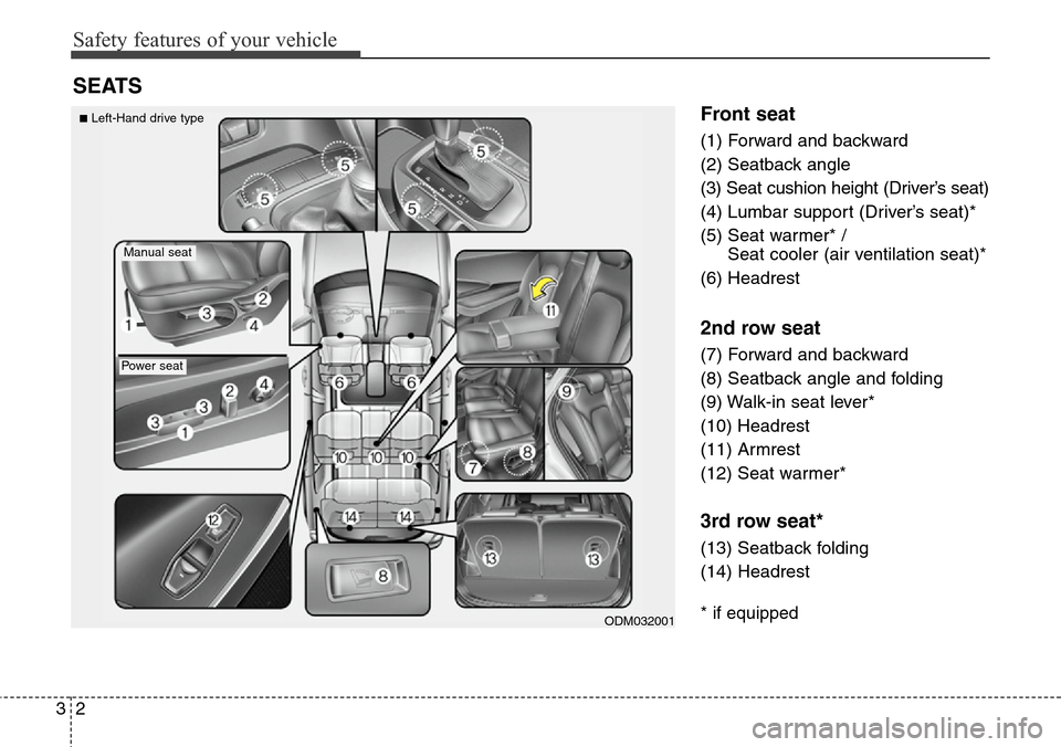 Hyundai Santa Fe 2013 Owners Guide Safety features of your vehicle
2 3
Front seat
(1) Forward and backward
(2) Seatback angle
(3) Seat cushion height (Driver’s seat)
(4) Lumbar support (Driver’s seat)*
(5) Seat warmer* /
Seat cool Hyundai Santa Fe 2013 Owners Guide Safety features of your vehicle
2 3
Front seat
(1) Forward and backward
(2) Seatback angle
(3) Seat cushion height (Driver’s seat)
(4) Lumbar support (Driver’s seat)*
(5) Seat warmer* /
Seat cool