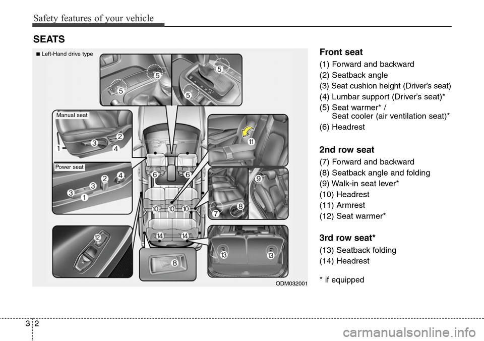 Hyundai Santa Fe 2013 Owners Guide Safety features of your vehicle
2 3
Front seat
(1) Forward and backward
(2) Seatback angle
(3) Seat cushion height (Driver’s seat)
(4) Lumbar support (Driver’s seat)*
(5) Seat warmer* / 
Seat cool