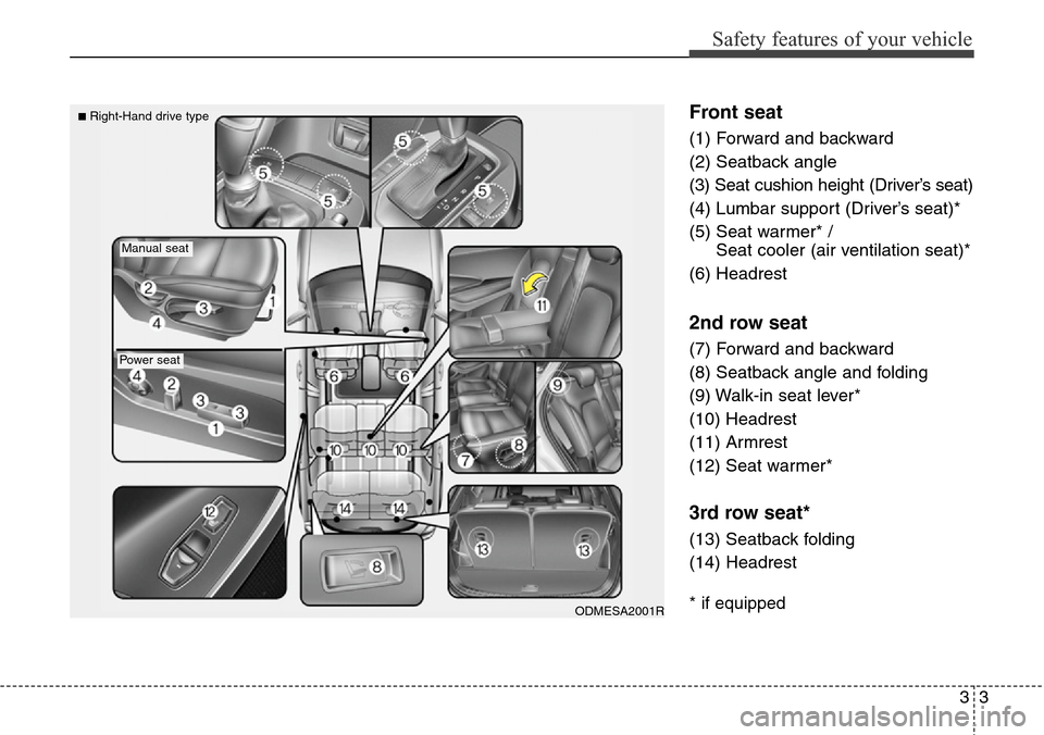 Hyundai Santa Fe 2013  Owners Manual 33
Safety features of your vehicle
Front seat
(1) Forward and backward
(2) Seatback angle
(3) Seat cushion height (Driver’s seat)
(4) Lumbar support (Driver’s seat)*
(5) Seat warmer* / 
Seat coole