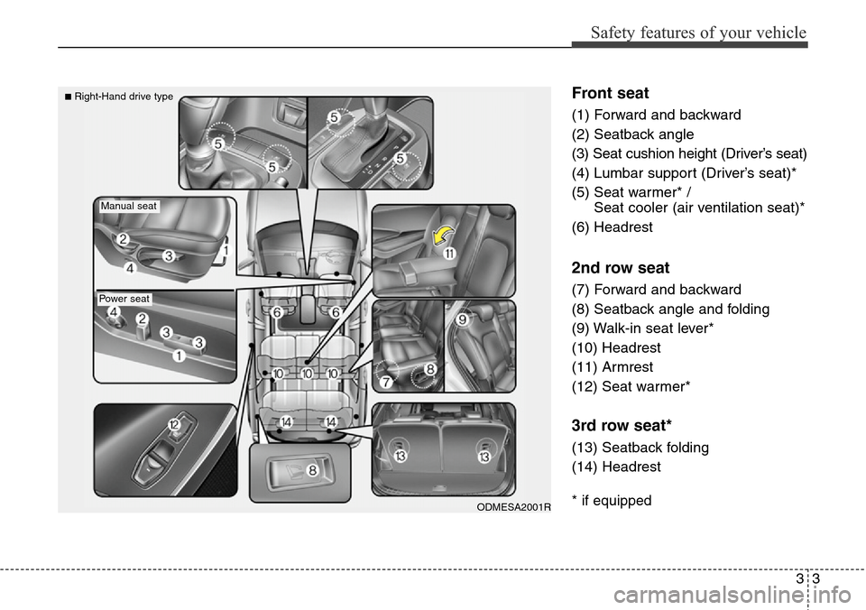 Hyundai Santa Fe 2013 Owners Guide 33
Safety features of your vehicle
Front seat
(1) Forward and backward
(2) Seatback angle
(3) Seat cushion height (Driver’s seat)
(4) Lumbar support (Driver’s seat)*
(5) Seat warmer* / 
Seat coole