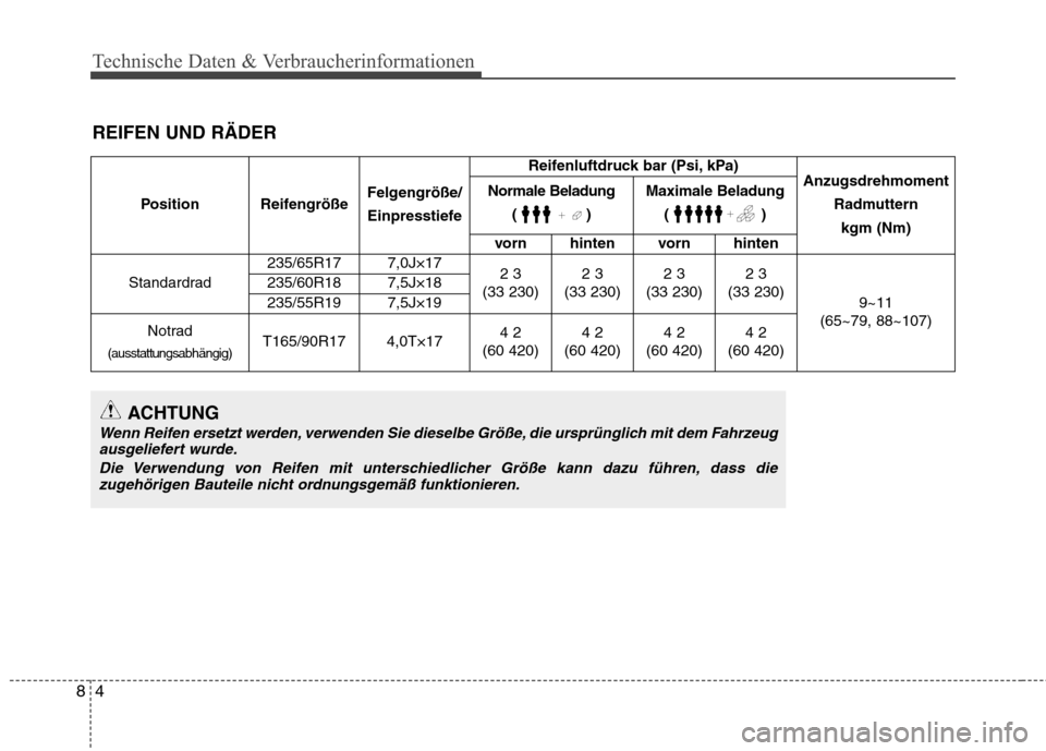 Hyundai Santa Fe 2013 Betriebsanleitung (in German) Technische Daten & Verbraucherinformationen
4
8
Position Reifengröße Felgengröße/
Einpresstiefe Reifenluftdruck bar (Psi, kPa)
Anzugsdrehmoment
Radmutternkgm (Nm)
Normale Beladung
()Maximale Belad Hyundai Santa Fe 2013 Betriebsanleitung (in German) Technische Daten & Verbraucherinformationen
4
8
Position Reifengröße Felgengröße/
Einpresstiefe Reifenluftdruck bar (Psi, kPa)
Anzugsdrehmoment
Radmutternkgm (Nm)
Normale Beladung
()Maximale Belad