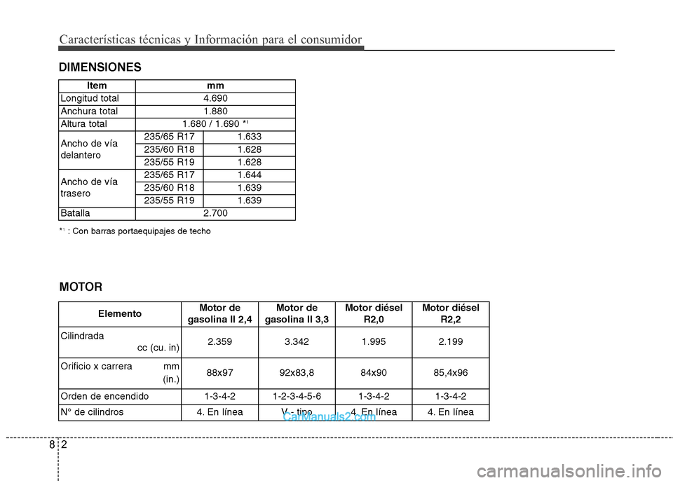 Hyundai Santa Fe 2013 Manual del propietario (in Spanish) Características técnicas y Información para el consumidor
2
8
DIMENSIONES
* 1
: Con barras portaequipajes de techo
Elemento
Motor de
gasolina II 2,4 Motor de
gasolina II 3,3Motor diésel R2,0Motor Hyundai Santa Fe 2013 Manual del propietario (in Spanish) Características técnicas y Información para el consumidor
2
8
DIMENSIONES
* 1
: Con barras portaequipajes de techo
Elemento
Motor de
gasolina II 2,4 Motor de
gasolina II 3,3Motor diésel R2,0Motor