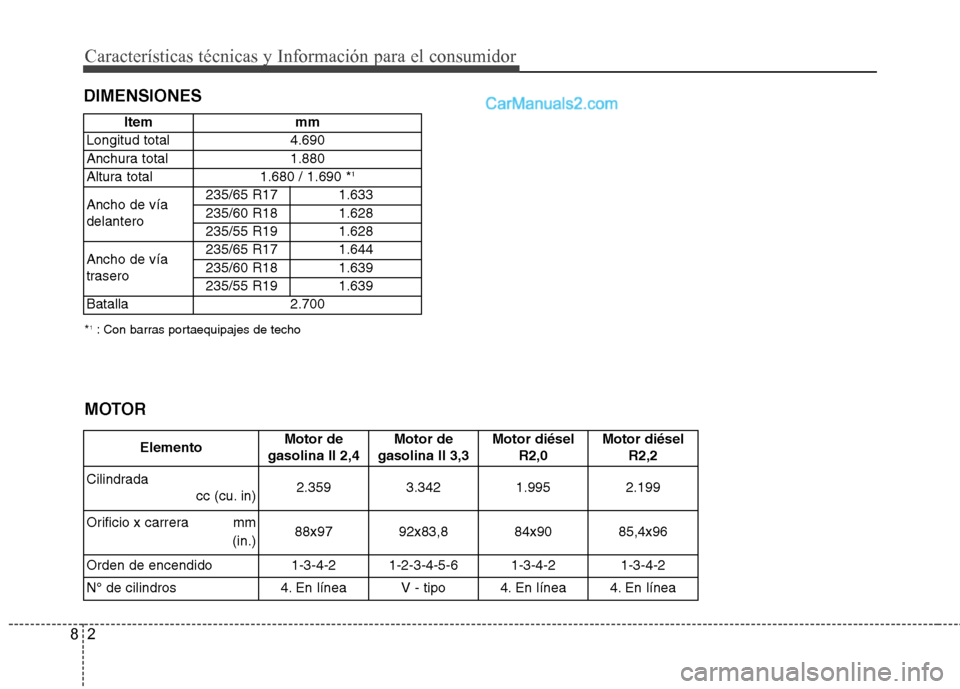 Hyundai Santa Fe 2013  Manual del propietario (in Spanish) Características técnicas y Información para el consumidor
2
8
DIMENSIONES
* 1
: Con barras portaequipajes de techo
Elemento
Motor de
gasolina II 2,4 Motor de
gasolina II 3,3Motor diésel R2,0Motor 