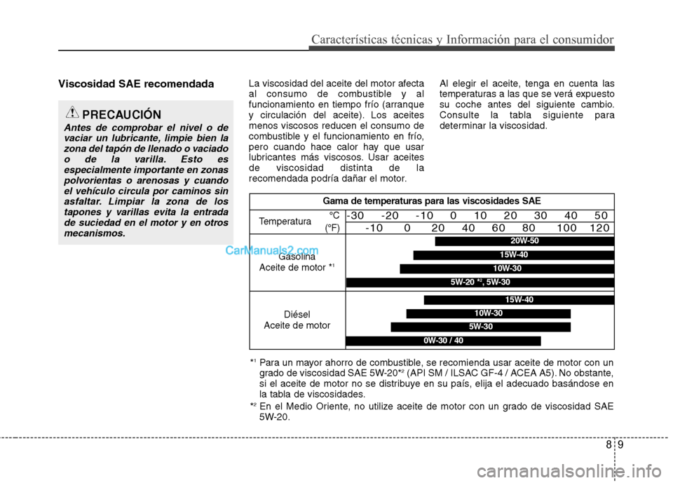 Hyundai Santa Fe 2013  Manual del propietario (in Spanish) 89
Características técnicas y Información para el consumidor
Viscosidad SAE recomendadaLa viscosidad del aceite del motor afecta 
al consumo de combustible y al
funcionamiento en tiempo frío (arra Hyundai Santa Fe 2013  Manual del propietario (in Spanish) 89
Características técnicas y Información para el consumidor
Viscosidad SAE recomendadaLa viscosidad del aceite del motor afecta 
al consumo de combustible y al
funcionamiento en tiempo frío (arra