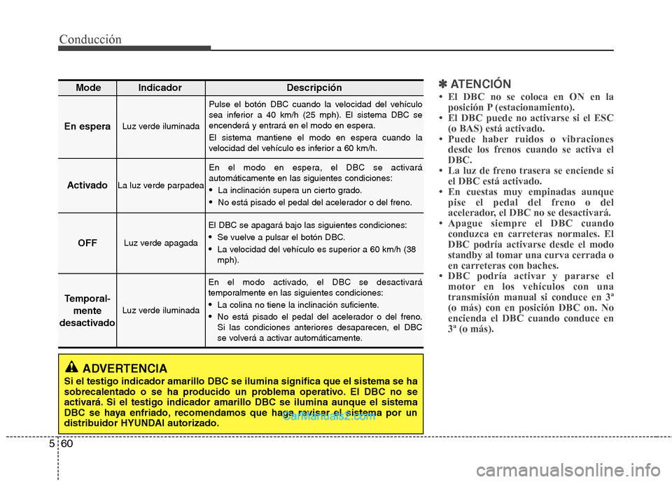 Hyundai Santa Fe 2013 Manual del propietario (in Spanish) Conducción
60
5
✽✽
ATENCIÓN
Hyundai Santa Fe 2013 Manual del propietario (in Spanish) Conducción
60
5
✽✽
ATENCIÓN