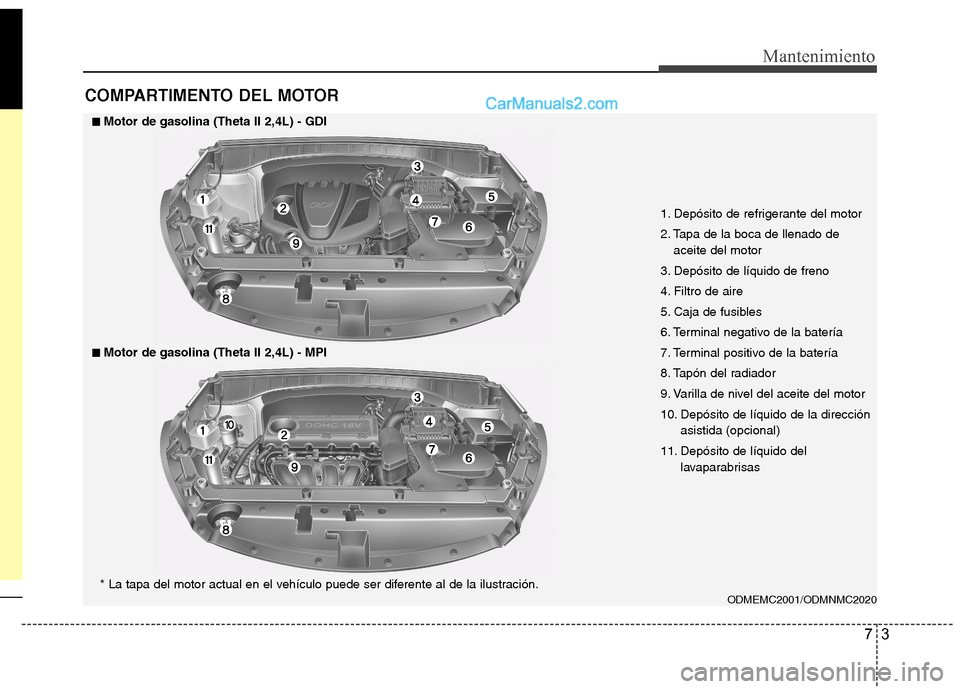Hyundai Santa Fe 2013  Manual del propietario (in Spanish) 73
Mantenimiento
COMPARTIMENTO DEL MOTOR
ODMEMC2001/ODMNMC2020
■■Motor de gasolina (Theta II 2,4L) - GDI
■■Motor de gasolina (Theta II 2,4L) - MPI
1. Depósito de refrigerante del motor 
2. Ta