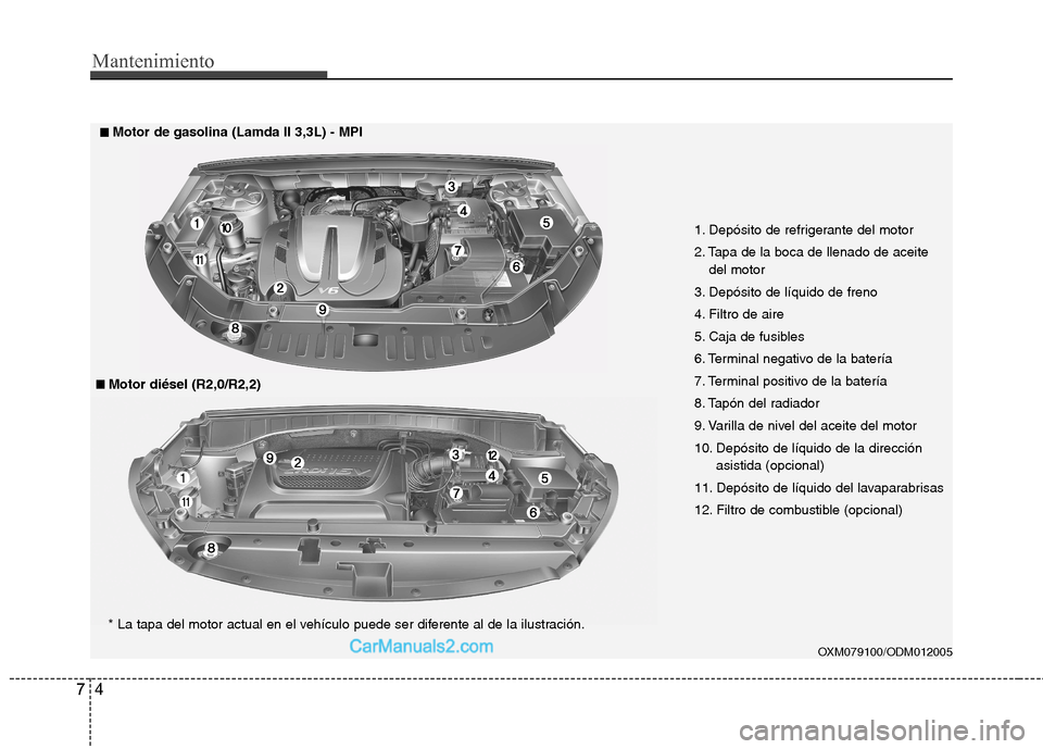Hyundai Santa Fe 2013  Manual del propietario (in Spanish) Mantenimiento
4
7
OXM079100/ODM012005
■■
Motor diésel (R2,0/R2,2)
■■Motor de gasolina (Lamda II 3,3L) - MPI
* La tapa del motor actual en el vehículo puede ser diferente al de la ilustració