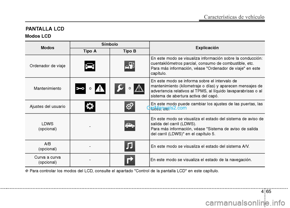 Hyundai Santa Fe 2013  Manual del propietario (in Spanish) 465
Características de vehículo
Modos LCD PANTALLA LCD
ModosSímboloExplicaciónTipo ATipo B
Ordenador de viaje
En este modo se visualiza información sobre la conducción: 
cuentakilómetros parcia Hyundai Santa Fe 2013  Manual del propietario (in Spanish) 465
Características de vehículo
Modos LCD PANTALLA LCD
ModosSímboloExplicaciónTipo ATipo B
Ordenador de viaje
En este modo se visualiza información sobre la conducción: 
cuentakilómetros parcia