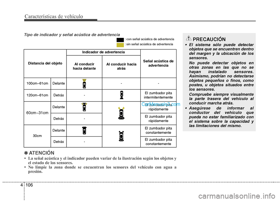 Hyundai Santa Fe 2013  Manual del propietario (in Spanish) Características de vehículo
106
4
Distancia del objeto
Indicador de advertencia
Señal acústica de
advertenciaAl conducir 
hacia delanteAl conducir hacia atrás 
100cm~61cmDelante--
120cm~61cmDetr Hyundai Santa Fe 2013  Manual del propietario (in Spanish) Características de vehículo
106
4
Distancia del objeto
Indicador de advertencia
Señal acústica de
advertenciaAl conducir 
hacia delanteAl conducir hacia atrás 
100cm~61cmDelante--
120cm~61cmDetr