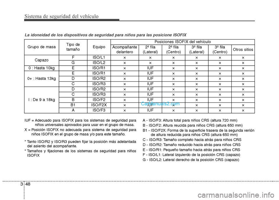 Hyundai Santa Fe 2013  Manual del propietario (in Spanish) Sistema de seguridad del vehículo
48
3
La idoneidad de los dispositivos de seguridad para niños para las posicione ISOFIX
IUF = Adecuado para ISOFIX para los sistemas de seguridad para
niños univer