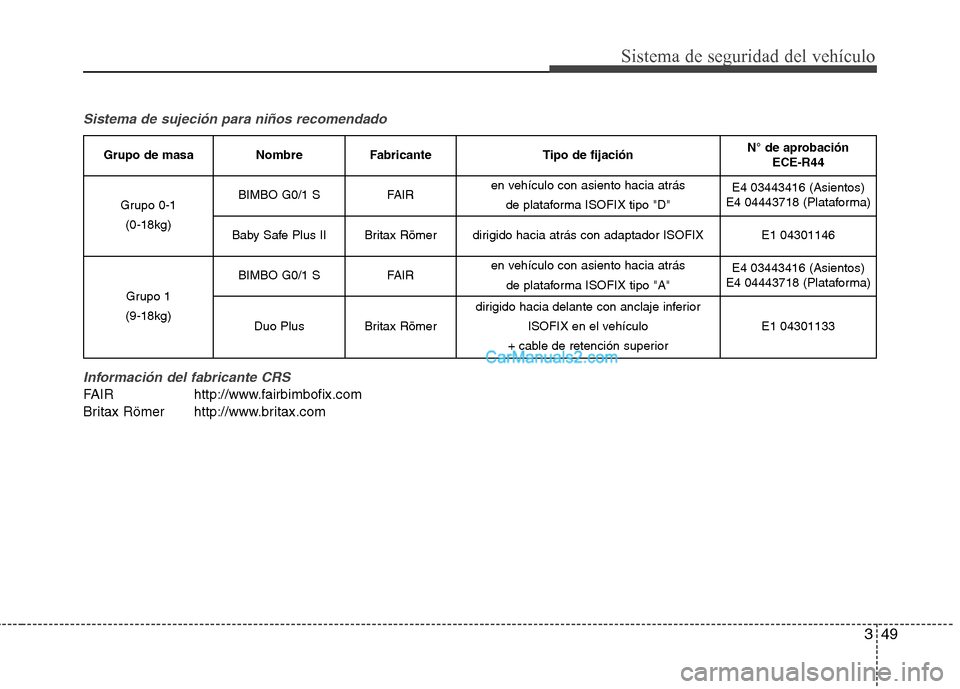 Hyundai Santa Fe 2013  Manual del propietario (in Spanish) 349
Sistema de seguridad del vehículo
Sistema de sujeción para niños recomendadoInformación del fabricante CRS
FAIR http://www.fairbimbofix.com 
Britax Römer http://www.britax.com
Grupo de masaNo