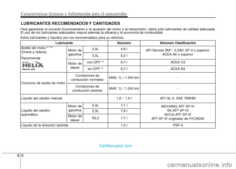 Hyundai Santa Fe 2013  Manual del propietario (in Spanish) Características técnicas y Información para el consumidor
6
8
Para garantizar el correcto funcionamiento y la duración del motor y la transmisión, utilice sólo lubricantes de calidad adecua da.
