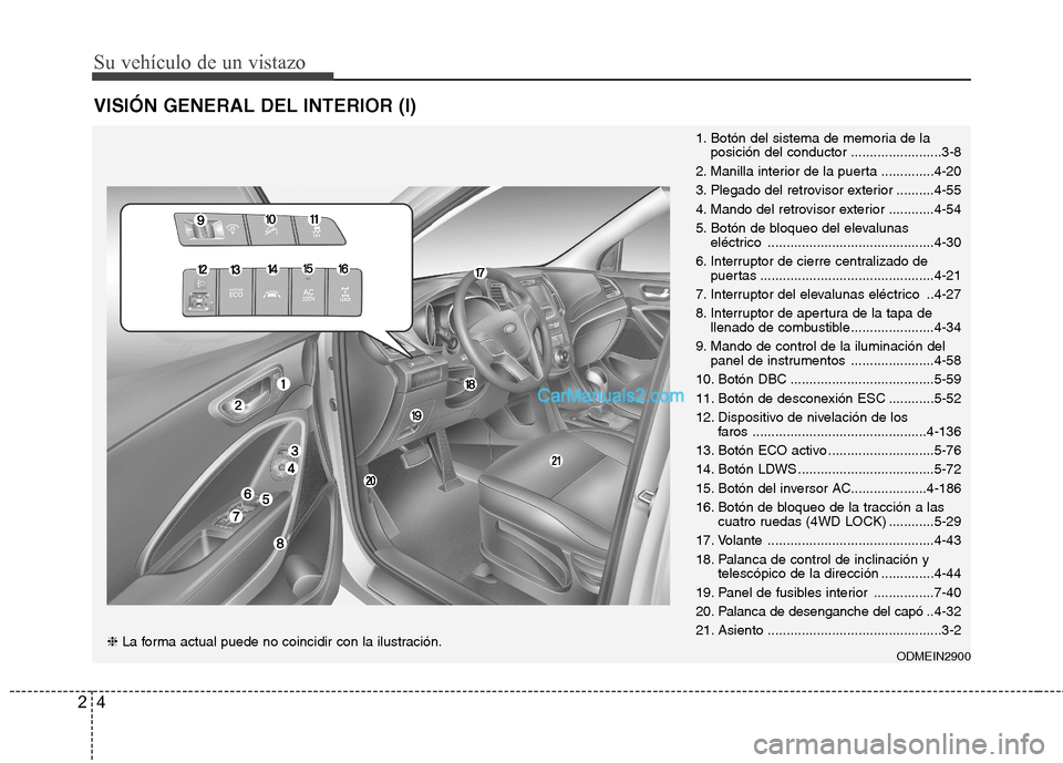 Hyundai Santa Fe 2013 Manual del propietario (in Spanish) Su vehículo de un vistazo
4
2
VISIÓN GENERAL DEL INTERIOR (I)
1. Botón del sistema de memoria de la
posición del conductor ........................3-8
2. Manilla interior de la puerta ............ Hyundai Santa Fe 2013 Manual del propietario (in Spanish) Su vehículo de un vistazo
4
2
VISIÓN GENERAL DEL INTERIOR (I)
1. Botón del sistema de memoria de la
posición del conductor ........................3-8
2. Manilla interior de la puerta ............
