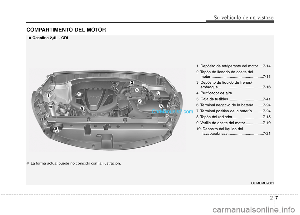 Hyundai Santa Fe 2013 Manual del propietario (in Spanish) 27
Su vehículo de un vistazo
COMPARTIMENTO DEL MOTOR
1. Depósito de refrigerante del motor ...7-14
2. Tapón de llenado de aceite del motor .................................................7-11
3. Hyundai Santa Fe 2013 Manual del propietario (in Spanish) 27
Su vehículo de un vistazo
COMPARTIMENTO DEL MOTOR
1. Depósito de refrigerante del motor ...7-14
2. Tapón de llenado de aceite del motor .................................................7-11
3.