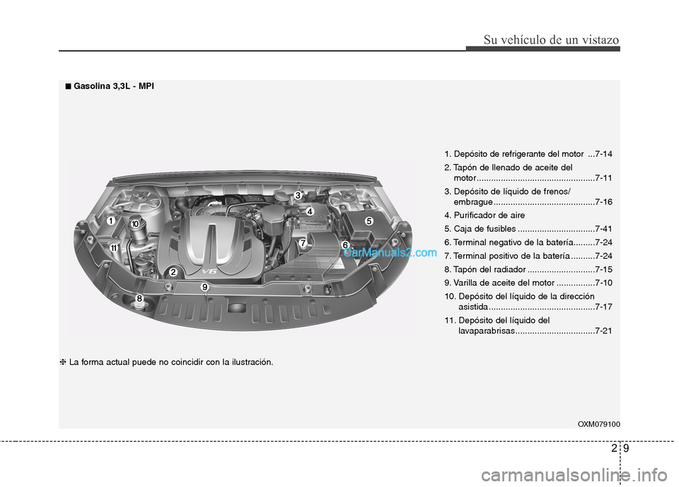 Hyundai Santa Fe 2013 Manual del propietario (in Spanish) 29
Su vehículo de un vistazo
OXM079100
1. Depósito de refrigerante del motor ...
7-14
2. Tapón de llenado de aceite del motor .................................................7-11
3. Depósito de Hyundai Santa Fe 2013 Manual del propietario (in Spanish) 29
Su vehículo de un vistazo
OXM079100
1. Depósito de refrigerante del motor ...
7-14
2. Tapón de llenado de aceite del motor .................................................7-11
3. Depósito de