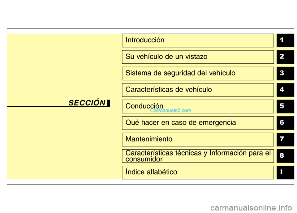Hyundai Santa Fe 2013 Manual del propietario (in Spanish) 1 234567
8I
Introducción
Su vehículo de un vistazo
Sistema de seguridad del vehículo
Características de vehículo
Conducción
Qué hacer en caso de emergencia
Mantenimiento
Características técni Hyundai Santa Fe 2013 Manual del propietario (in Spanish) 1 234567
8I
Introducción
Su vehículo de un vistazo
Sistema de seguridad del vehículo
Características de vehículo
Conducción
Qué hacer en caso de emergencia
Mantenimiento
Características técni