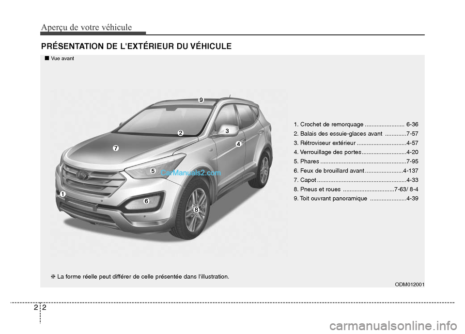 Hyundai Santa Fe 2013 Manuel du propriétaire (in French) Aperçu de votre véhicule
2 2
PRÉSENTATION DE LEXTÉRIEUR DU VÉHICULE
ODM012001
1. Crochet de remorquage ........................ 6-36
2. Balais des essuie-glaces avant .............7-57
3. Rétr Hyundai Santa Fe 2013 Manuel du propriétaire (in French) Aperçu de votre véhicule
2 2
PRÉSENTATION DE LEXTÉRIEUR DU VÉHICULE
ODM012001
1. Crochet de remorquage ........................ 6-36
2. Balais des essuie-glaces avant .............7-57
3. Rétr
