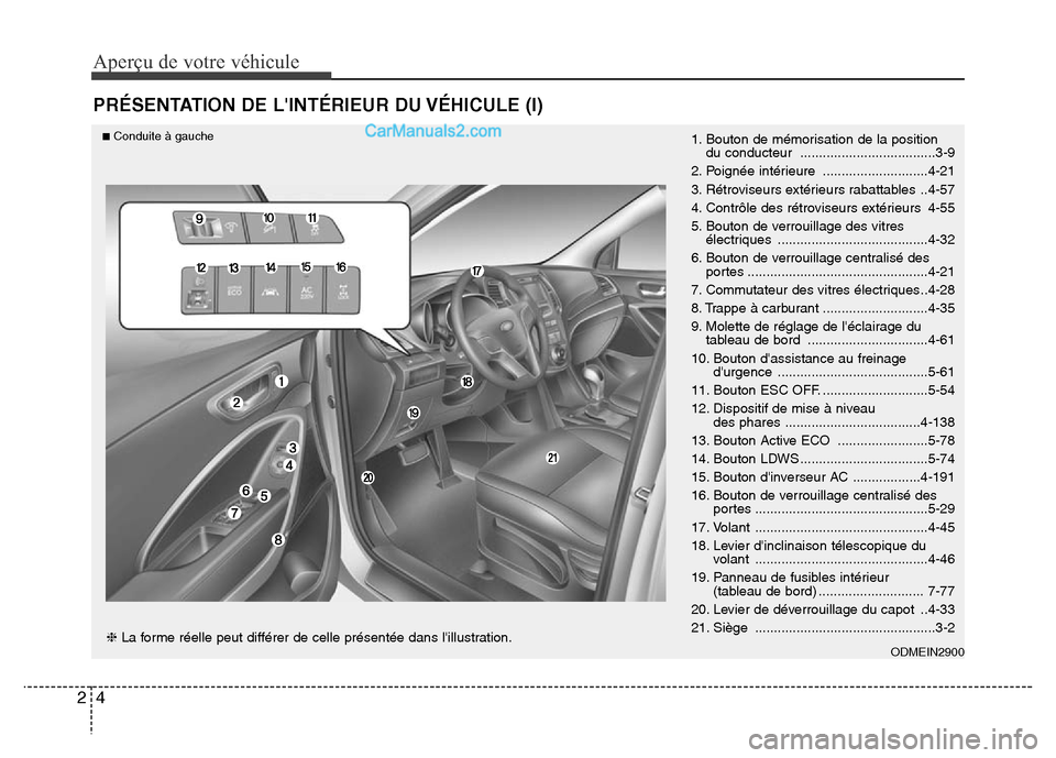 Hyundai Santa Fe 2013 Manuel du propriétaire (in French) Aperçu de votre véhicule
4 2
PRÉSENTATION DE LINTÉRIEUR DU VÉHICULE (I)
1. Bouton de mémorisation de la position
du conducteur ....................................3-9
2. Poignée intérieure Hyundai Santa Fe 2013 Manuel du propriétaire (in French) Aperçu de votre véhicule
4 2
PRÉSENTATION DE LINTÉRIEUR DU VÉHICULE (I)
1. Bouton de mémorisation de la position
du conducteur ....................................3-9
2. Poignée intérieure