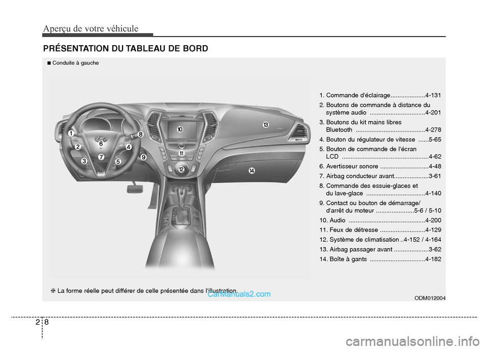 Hyundai Santa Fe 2013 Manuel du propriétaire (in French) Aperçu de votre véhicule
8 2
PRÉSENTATION DU TABLEAU DE BORD
1. Commande déclairage....................4-131
2. Boutons de commande à distance du
système audio ................................4 Hyundai Santa Fe 2013 Manuel du propriétaire (in French) Aperçu de votre véhicule
8 2
PRÉSENTATION DU TABLEAU DE BORD
1. Commande déclairage....................4-131
2. Boutons de commande à distance du
système audio ................................4
