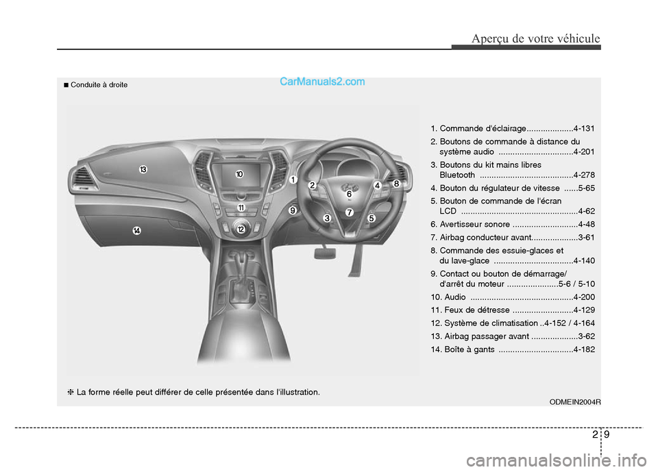 Hyundai Santa Fe 2013 Manuel du propriétaire (in French) 29
Aperçu de votre véhicule
1. Commande déclairage....................4-131
2. Boutons de commande à distance du
système audio ................................4-201
3. Boutons du kit mains libre Hyundai Santa Fe 2013 Manuel du propriétaire (in French) 29
Aperçu de votre véhicule
1. Commande déclairage....................4-131
2. Boutons de commande à distance du
système audio ................................4-201
3. Boutons du kit mains libre