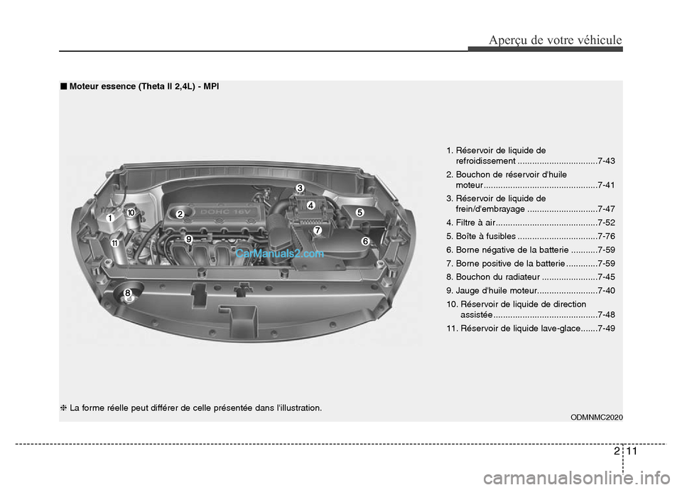 Hyundai Santa Fe 2013 Manuel du propriétaire (in French) 211
Aperçu de votre véhicule
1. Réservoir de liquide de
refroidissement .................................7-43
2. Bouchon de réservoir dhuile
moteur ............................................... Hyundai Santa Fe 2013 Manuel du propriétaire (in French) 211
Aperçu de votre véhicule
1. Réservoir de liquide de
refroidissement .................................7-43
2. Bouchon de réservoir dhuile
moteur ...............................................