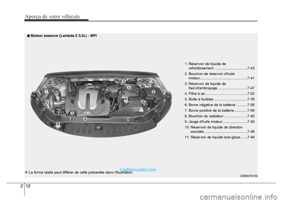 Hyundai Santa Fe 2013  Manuel du propriétaire (in French) Aperçu de votre véhicule
12 2
OXM079100
1. Réservoir de liquide de
refroidissement .................................7-43
2. Bouchon de réservoir dhuile
moteur ....................................