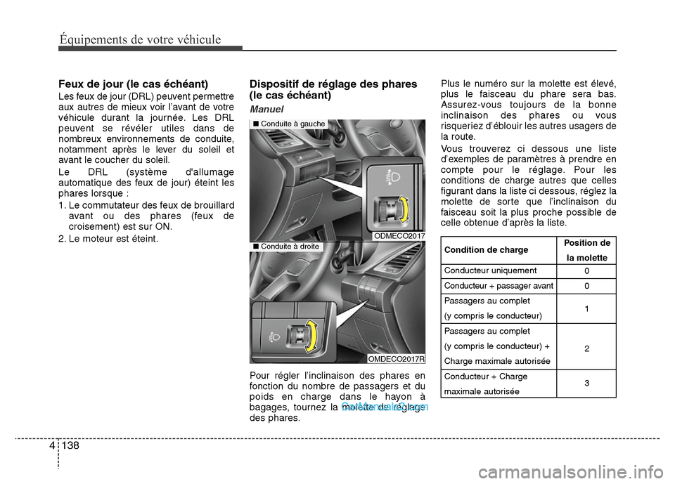 Hyundai Santa Fe 2013 Manuel du propriétaire (in French) Équipements de votre véhicule
138 4
Feux de jour (le cas échéant)
Les feux de jour (DRL) peuvent permettre
aux autres de mieux voir l’avant de votre
véhicule durant la journée. Les DRL
peuvent Hyundai Santa Fe 2013 Manuel du propriétaire (in French) Équipements de votre véhicule
138 4
Feux de jour (le cas échéant)
Les feux de jour (DRL) peuvent permettre
aux autres de mieux voir l’avant de votre
véhicule durant la journée. Les DRL
peuvent