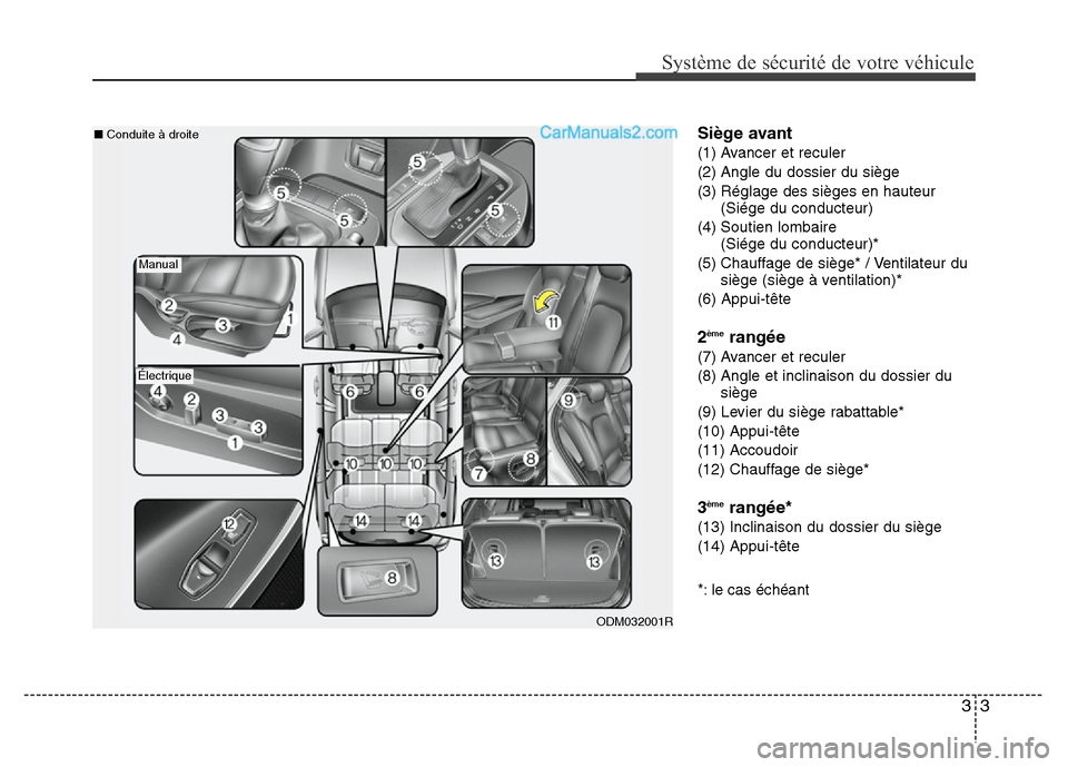 Hyundai Santa Fe 2013  Manuel du propriétaire (in French) 33
Système de sécurité de votre véhicule 
Siège avant
(1) Avancer et reculer
(2) Angle du dossier du siège
(3) Réglage des sièges en hauteur
(Siége du conducteur)
(4) Soutien lombaire
(Siége