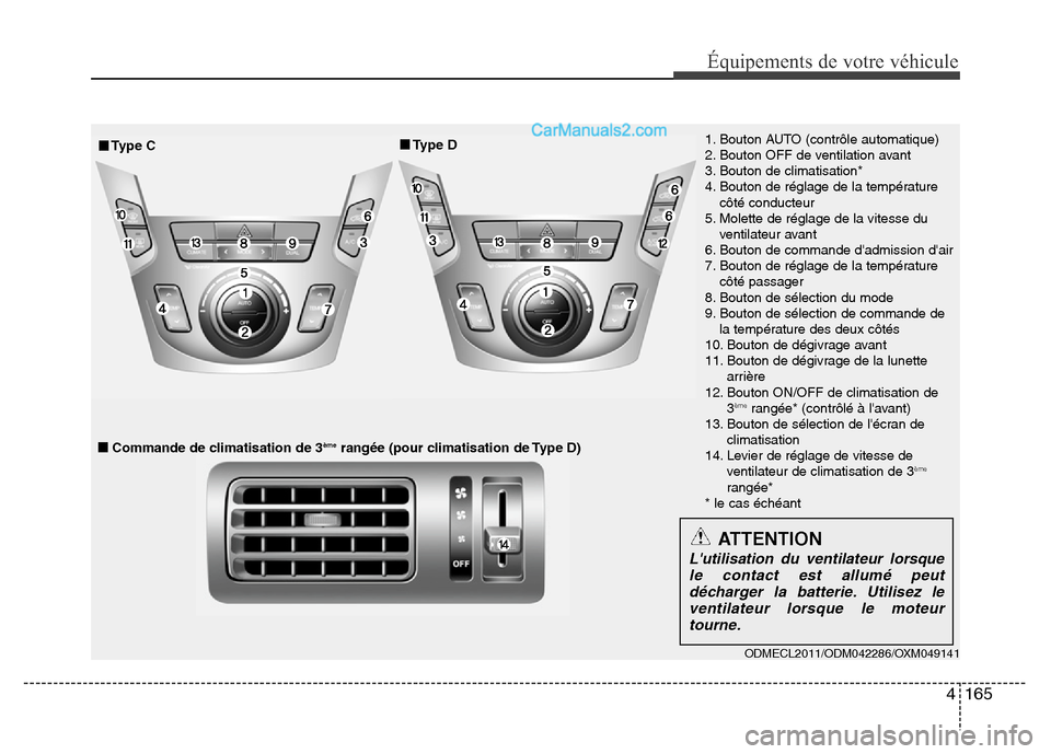 Hyundai Santa Fe 2013 Manuel du propriétaire (in French) 4 165
Équipements de votre véhicule
1. Bouton AUTO (contrôle automatique)
2. Bouton OFF de ventilation avant
3. Bouton de climatisation*
4. Bouton de réglage de la température
côté conducteur
5 Hyundai Santa Fe 2013 Manuel du propriétaire (in French) 4 165
Équipements de votre véhicule
1. Bouton AUTO (contrôle automatique)
2. Bouton OFF de ventilation avant
3. Bouton de climatisation*
4. Bouton de réglage de la température
côté conducteur
5
