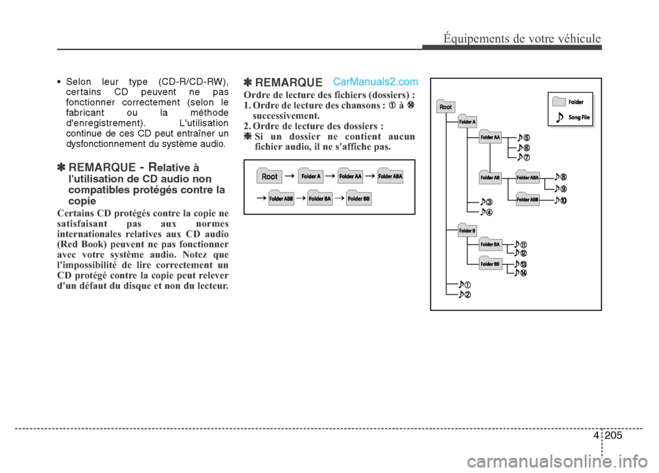 Hyundai Santa Fe 2013 Manuel du propriétaire (in French) 4205
Équipements de votre véhicule
• Selon leur type (CD-R/CD-RW),
certains CD peuvent ne pas
fonctionner correctement (selon le
fabricant ou la méthode
denregistrement). Lutilisation
continue Hyundai Santa Fe 2013 Manuel du propriétaire (in French) 4205
Équipements de votre véhicule
• Selon leur type (CD-R/CD-RW),
certains CD peuvent ne pas
fonctionner correctement (selon le
fabricant ou la méthode
denregistrement). Lutilisation
continue