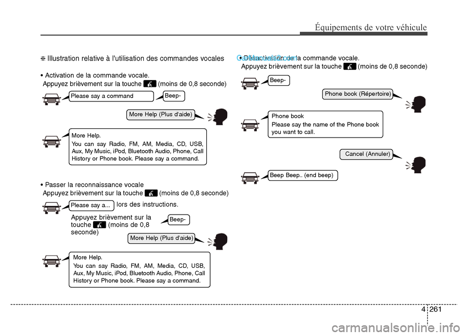 Hyundai Santa Fe 2013  Manuel du propriétaire (in French) 4261
Équipements de votre véhicule
❈ Illustration relative à lutilisation des commandes vocales
• Activation de la commande vocale.
Appuyez brièvement sur la touche  (moins de 0,8 seconde)
�