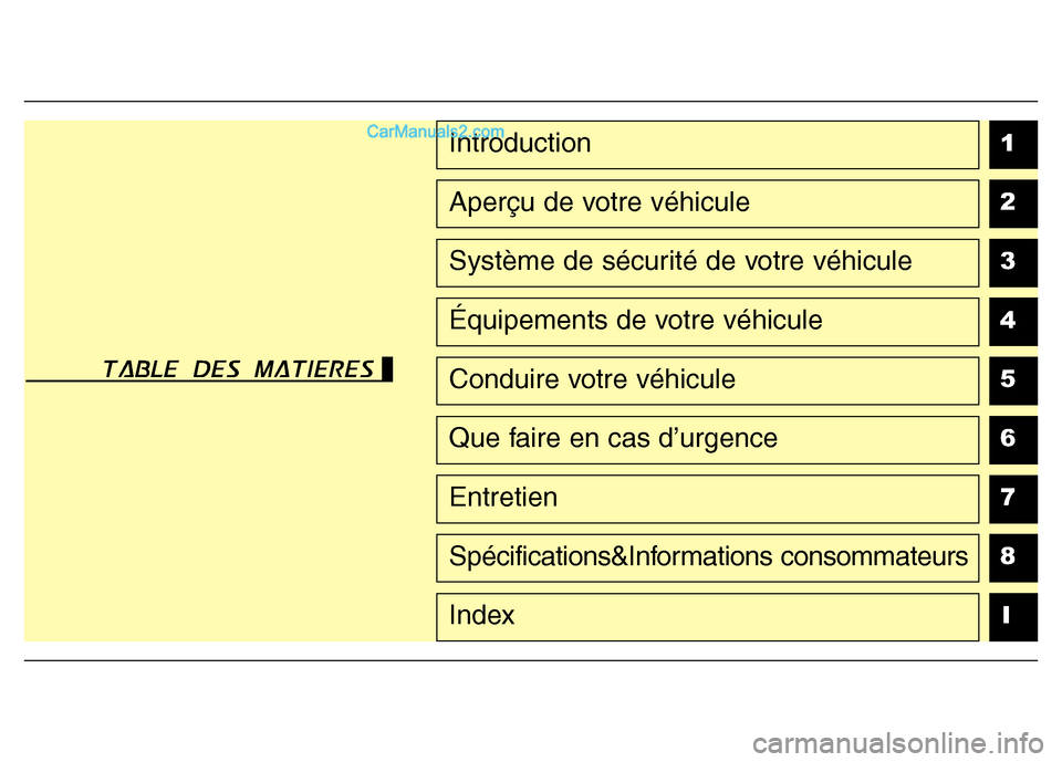 Hyundai Santa Fe 2013 Manuel du propriétaire (in French) 1
2
3
4
5
6
7
8
I
Introduction
Aperçu de votre véhicule
Système de sécurité de votre véhicule
Équipements de votre véhicule
Conduire votre véhicule
Que faire en cas d’urgence
Entretien
Spé Hyundai Santa Fe 2013 Manuel du propriétaire (in French) 1
2
3
4
5
6
7
8
I
Introduction
Aperçu de votre véhicule
Système de sécurité de votre véhicule
Équipements de votre véhicule
Conduire votre véhicule
Que faire en cas d’urgence
Entretien
Spé