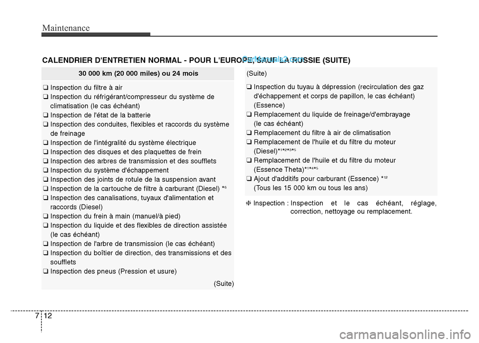 Hyundai Santa Fe 2013  Manuel du propriétaire (in French) Maintenance
12 7
CALENDRIER DENTRETIEN NORMAL - POUR LEUROPE, SAUF LA RUSSIE (SUITE)
30 000 km (20 000 miles) ou 24 mois
❑ Inspection du filtre à air
❑ Inspection du réfrigérant/compresseur d