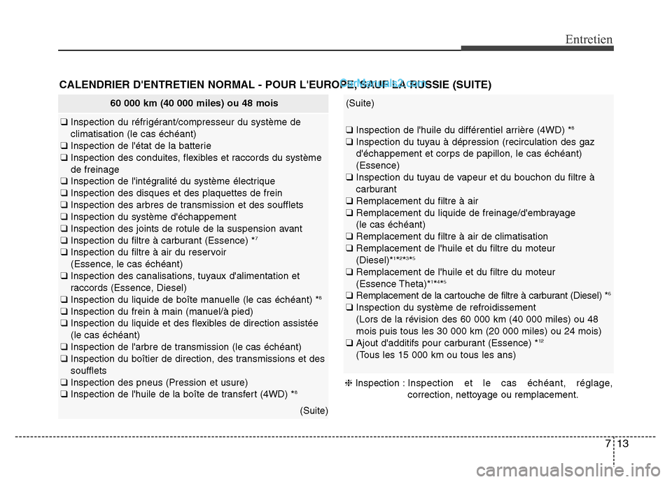 Hyundai Santa Fe 2013 Manuel du propriétaire (in French) 713
Entretien
CALENDRIER DENTRETIEN NORMAL - POUR LEUROPE, SAUF LA RUSSIE (SUITE)
60 000 km (40 000 miles) ou 48 mois
❑ Inspection du réfrigérant/compresseur du système de
climatisation (le cas Hyundai Santa Fe 2013 Manuel du propriétaire (in French) 713
Entretien
CALENDRIER DENTRETIEN NORMAL - POUR LEUROPE, SAUF LA RUSSIE (SUITE)
60 000 km (40 000 miles) ou 48 mois
❑ Inspection du réfrigérant/compresseur du système de
climatisation (le cas