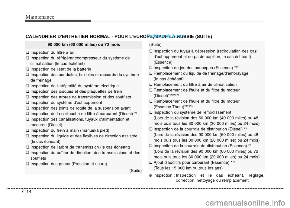 Hyundai Santa Fe 2013  Manuel du propriétaire (in French) Maintenance
14 7
90 000 km (60 000 miles) ou 72 mois
❑ Inspection du filtre à air
❑ Inspection du réfrigérant/compresseur du système de
climatisation (le cas échéant)
❑ Inspection de lét