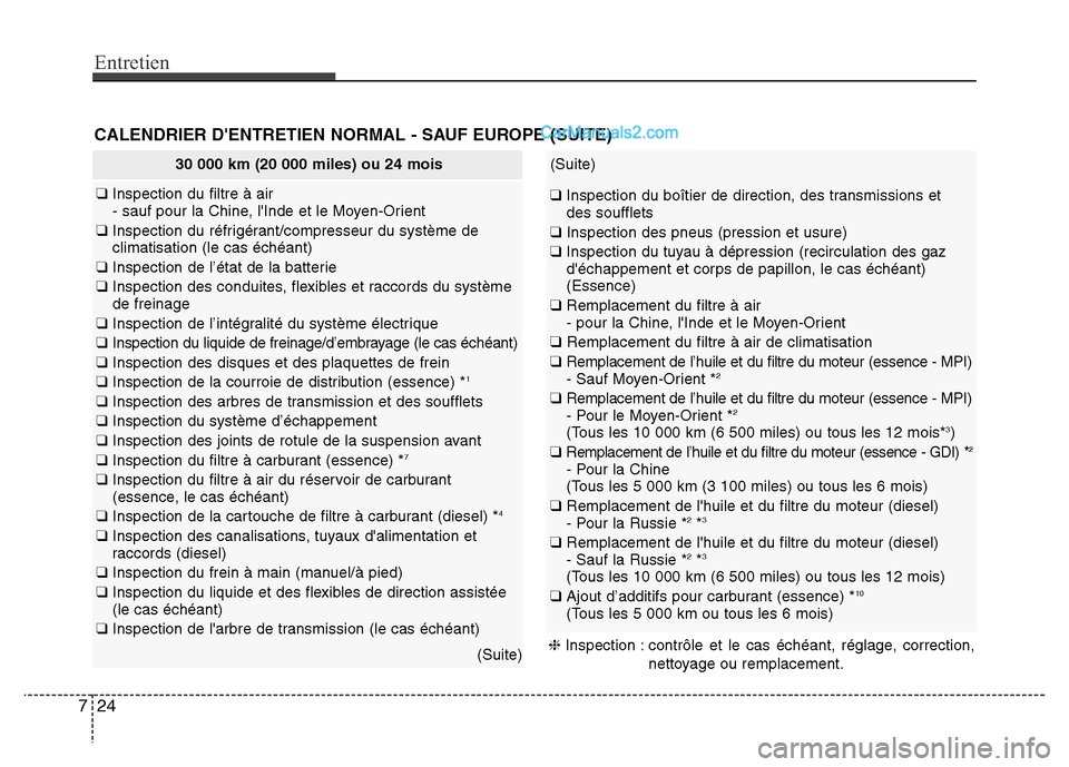 Hyundai Santa Fe 2013 Manuel du propriétaire (in French) Entretien
24 7
CALENDRIER DENTRETIEN NORMAL - SAUF EUROPE (SUITE)
30 000 km (20 000 miles) ou 24 mois
❑ Inspection du filtre à air
- sauf pour la Chine, lInde et le Moyen-Orient
❑ Inspection d Hyundai Santa Fe 2013 Manuel du propriétaire (in French) Entretien
24 7
CALENDRIER DENTRETIEN NORMAL - SAUF EUROPE (SUITE)
30 000 km (20 000 miles) ou 24 mois
❑ Inspection du filtre à air
- sauf pour la Chine, lInde et le Moyen-Orient
❑ Inspection d