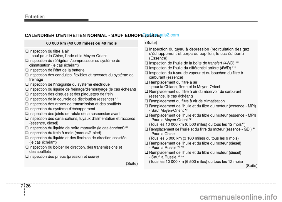 Hyundai Santa Fe 2013 Manuel du propriétaire (in French) Entretien
26 7
CALENDRIER DENTRETIEN NORMAL - SAUF EUROPE (SUITE)
60 000 km (40 000 miles) ou 48 mois
❑ Inspection du filtre à air
- sauf pour la Chine, lInde et le Moyen-Orient
❑ Inspection d Hyundai Santa Fe 2013 Manuel du propriétaire (in French) Entretien
26 7
CALENDRIER DENTRETIEN NORMAL - SAUF EUROPE (SUITE)
60 000 km (40 000 miles) ou 48 mois
❑ Inspection du filtre à air
- sauf pour la Chine, lInde et le Moyen-Orient
❑ Inspection d