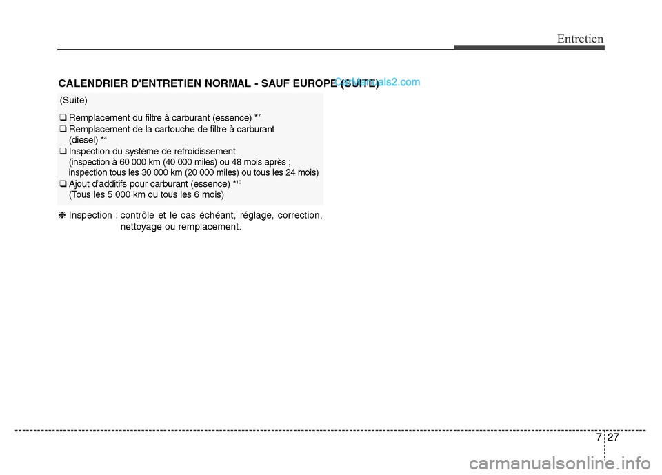 Hyundai Santa Fe 2013 Manuel du propriétaire (in French) 727
Entretien
CALENDRIER DENTRETIEN NORMAL - SAUF EUROPE (SUITE)
❈Inspection : contrôle et le cas échéant, réglage, correction,
nettoyage ou remplacement.
(Suite)
❑ Remplacement du filtre à Hyundai Santa Fe 2013 Manuel du propriétaire (in French) 727
Entretien
CALENDRIER DENTRETIEN NORMAL - SAUF EUROPE (SUITE)
❈Inspection : contrôle et le cas échéant, réglage, correction,
nettoyage ou remplacement.
(Suite)
❑ Remplacement du filtre à