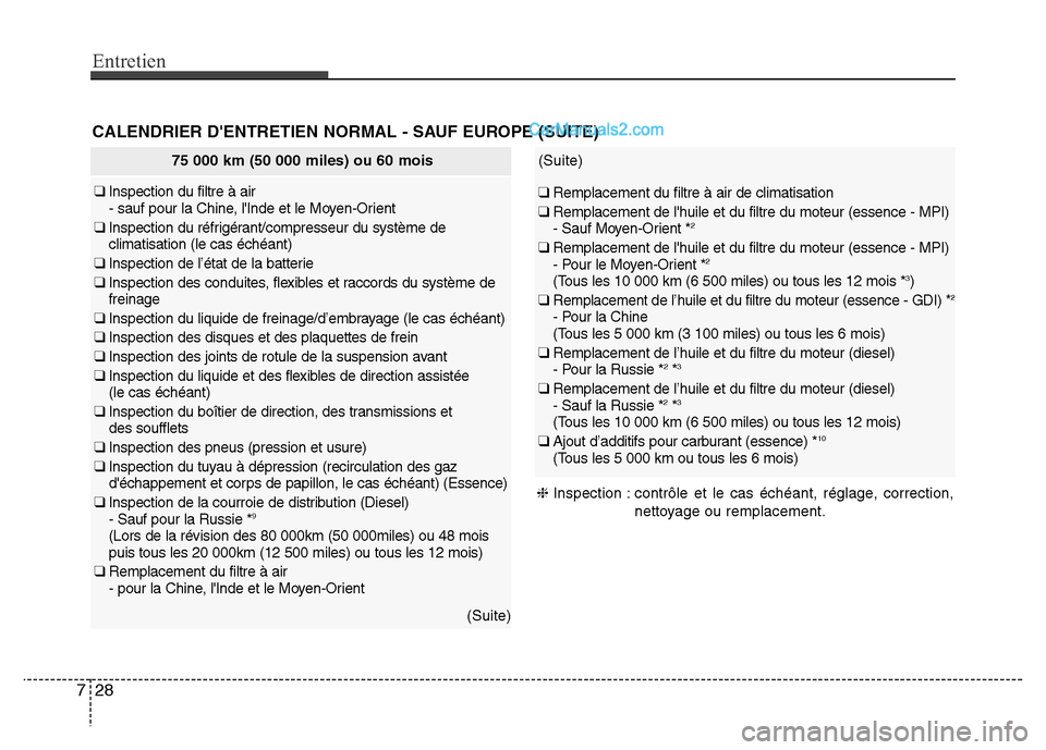 Hyundai Santa Fe 2013 Manuel du propriétaire (in French) Entretien
28 7
CALENDRIER DENTRETIEN NORMAL - SAUF EUROPE (SUITE)
75 000 km (50 000 miles) ou 60 mois
❑ Inspection du filtre à air
- sauf pour la Chine, lInde et le Moyen-Orient
❑ Inspection d Hyundai Santa Fe 2013 Manuel du propriétaire (in French) Entretien
28 7
CALENDRIER DENTRETIEN NORMAL - SAUF EUROPE (SUITE)
75 000 km (50 000 miles) ou 60 mois
❑ Inspection du filtre à air
- sauf pour la Chine, lInde et le Moyen-Orient
❑ Inspection d