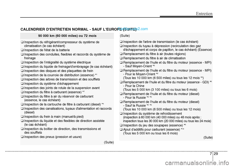 Hyundai Santa Fe 2013 Manuel du propriétaire (in French) 729
Entretien
CALENDRIER DENTRETIEN NORMAL - SAUF LEUROPE (SUITE)
90 000 km (60 000 miles) ou 72 mois
❑ Inspection du réfrigérant/compresseur du système de
climatisation (le cas échéant)
❑ Hyundai Santa Fe 2013 Manuel du propriétaire (in French) 729
Entretien
CALENDRIER DENTRETIEN NORMAL - SAUF LEUROPE (SUITE)
90 000 km (60 000 miles) ou 72 mois
❑ Inspection du réfrigérant/compresseur du système de
climatisation (le cas échéant)
❑