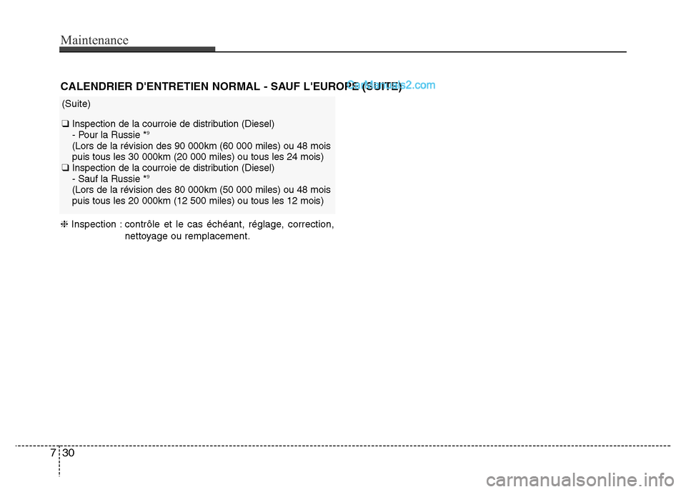 Hyundai Santa Fe 2013 Manuel du propriétaire (in French) Maintenance
30 7
❈Inspection : contrôle et le cas échéant, réglage, correction,
nettoyage ou remplacement.
CALENDRIER DENTRETIEN NORMAL - SAUF LEUROPE (SUITE)
(Suite)
❑ Inspection de la cour Hyundai Santa Fe 2013 Manuel du propriétaire (in French) Maintenance
30 7
❈Inspection : contrôle et le cas échéant, réglage, correction,
nettoyage ou remplacement.
CALENDRIER DENTRETIEN NORMAL - SAUF LEUROPE (SUITE)
(Suite)
❑ Inspection de la cour