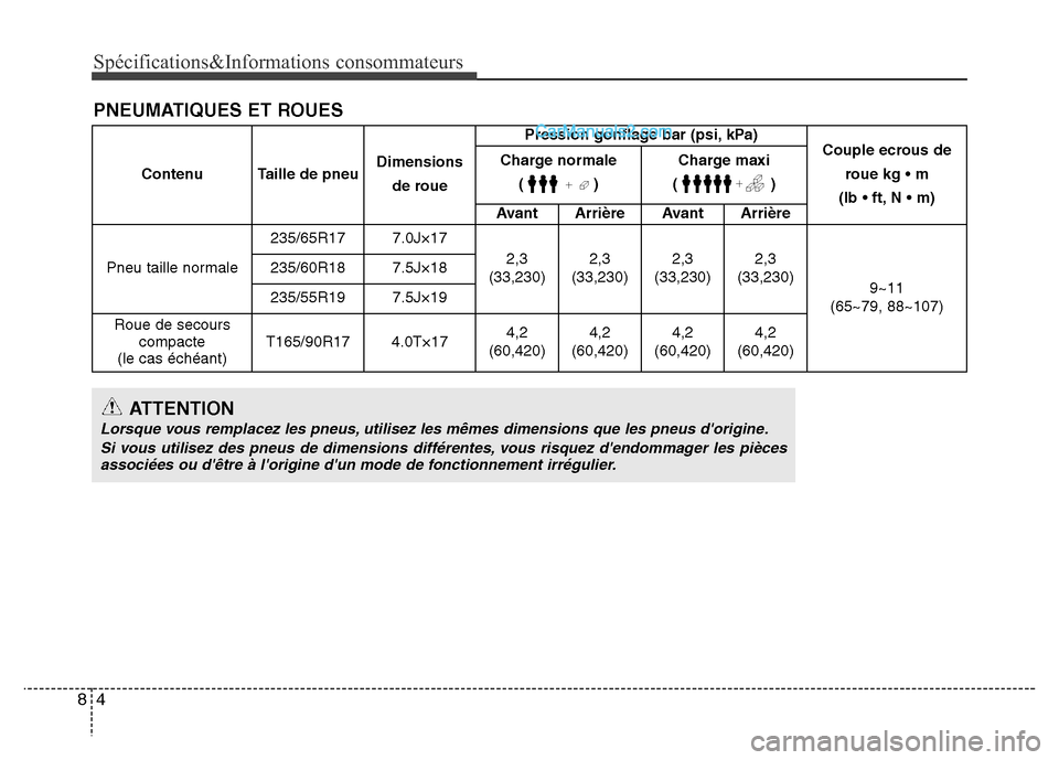 Hyundai Santa Fe 2013 Manuel du propriétaire (in French) Spécifications&Informations consommateurs
4 8
PNEUMATIQUES ET ROUES
Contenu Taille de pneuDimensions
de rouePression gonflage bar (psi, kPa)
Couple ecrous de
roue kg • m
(lb • ft, N • m) Char Hyundai Santa Fe 2013 Manuel du propriétaire (in French) Spécifications&Informations consommateurs
4 8
PNEUMATIQUES ET ROUES
Contenu Taille de pneuDimensions
de rouePression gonflage bar (psi, kPa)
Couple ecrous de
roue kg • m
(lb • ft, N • m) Char